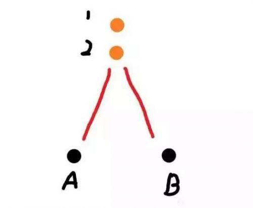 ���������̼�ս����ǹ��ʲô��˼