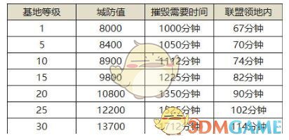 �쾯ol������δݻٵ��˻���