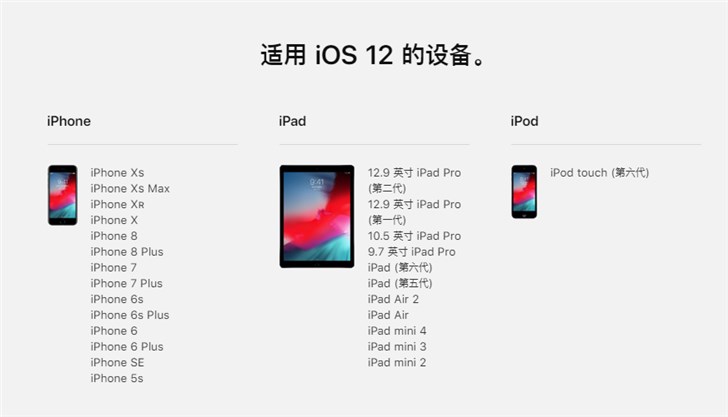 苹果iOS 12.1.4正式版固件下载大全 苹果iOS 12.1.4正式版固件下载大全