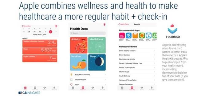 苹果欲建立医疗保健生态系统 用户、专家和医院都入局 苹果欲建立医疗保健生态系统 用户、专家和医院都入局