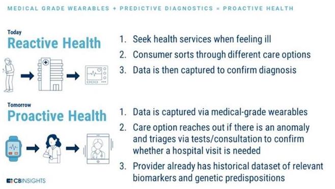 苹果欲建立医疗保健生态系统 用户、专家和医院都入局 苹果欲建立医疗保健生态系统 用户、专家和医院都入局