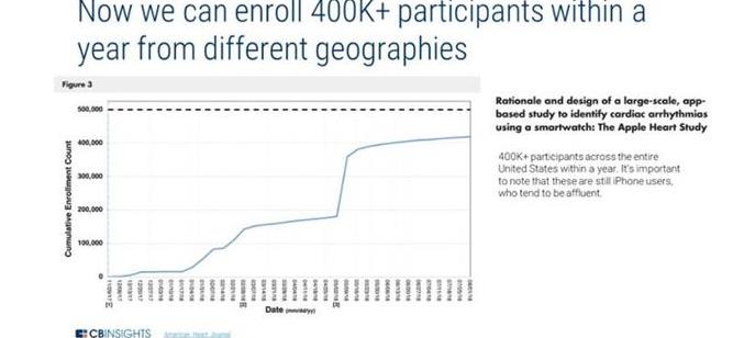 苹果欲建立医疗保健生态系统 用户、专家和医院都入局 苹果欲建立医疗保健生态系统 用户、专家和医院都入局