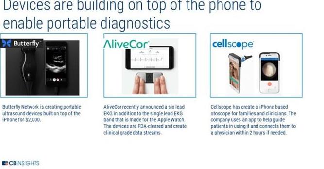 苹果欲建立医疗保健生态系统 用户、专家和医院都入局 苹果欲建立医疗保健生态系统 用户、专家和医院都入局