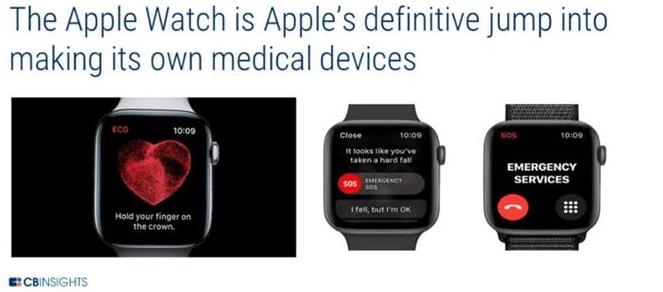 苹果欲建立医疗保健生态系统 用户、专家和医院都入局 苹果欲建立医疗保健生态系统 用户、专家和医院都入局