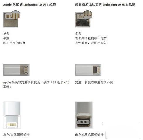 iPhone数据线如何辨别真伪? iPhone数据线如何辨别真伪?