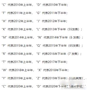 iPhone序列号是什么?序列号查看的方法 iPhone序列号是什么?序列号查看的方法