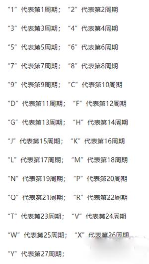 iPhone序列号是什么?序列号查看的方法 iPhone序列号是什么?序列号查看的方法