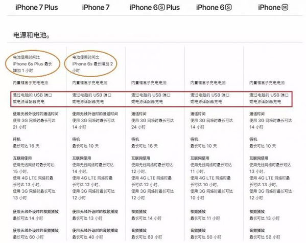 iPhone8怎么用WiFi充电? iPhone8怎么用WiFi充电?