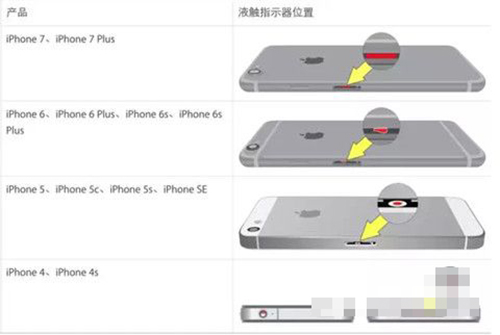 iPhone8手机黑屏的解决方法 iPhone8手机黑屏的解决方法