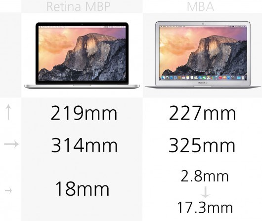 MacBook Air��MacBook Pro�������ģ�����ôѡ��