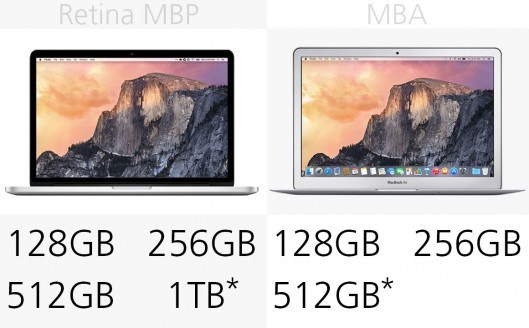 MacBook Air��MacBook Pro�������ģ�����ôѡ��