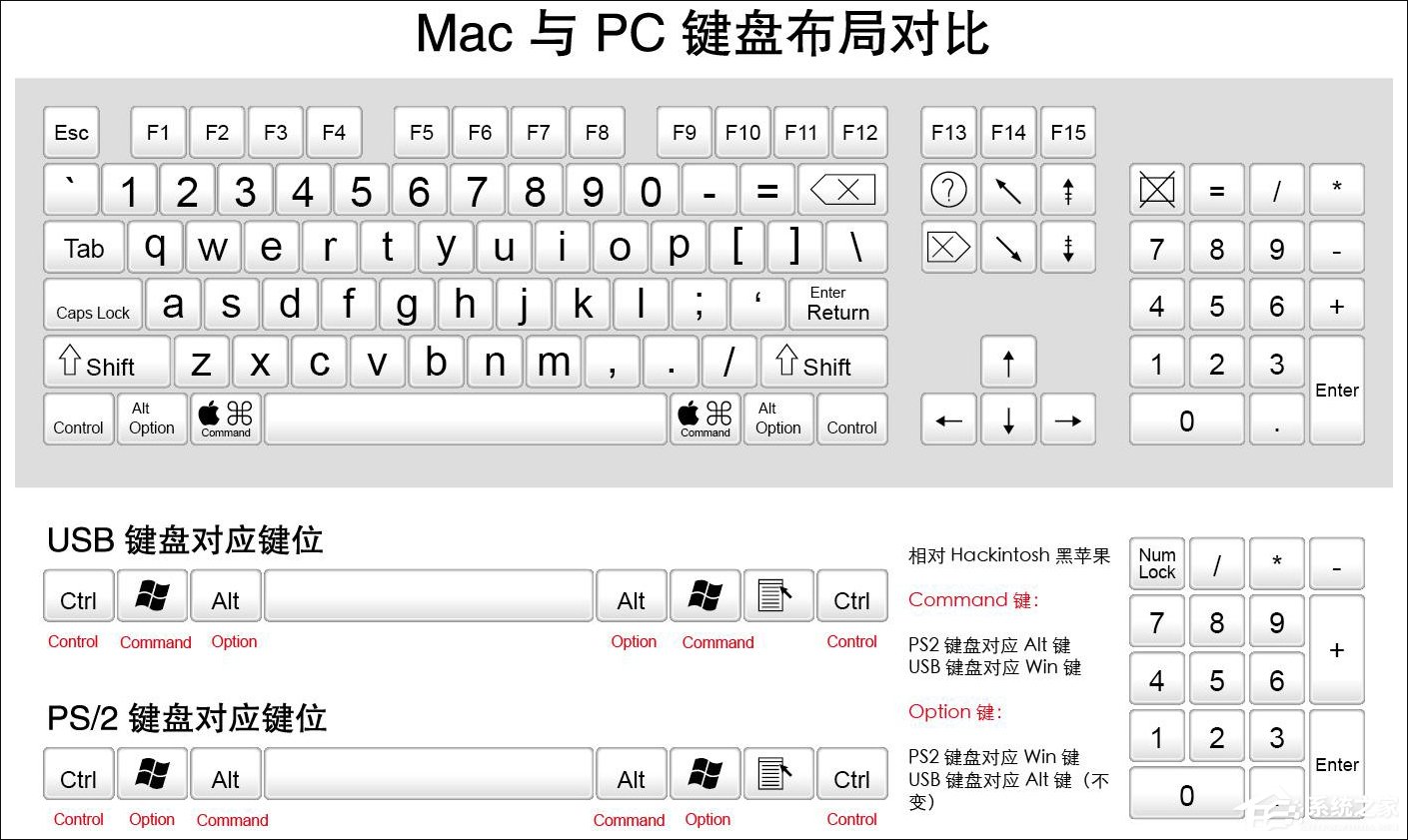 MAC电脑Command键怎么调换为Control键? MAC电脑Command键怎么调换为Control键?