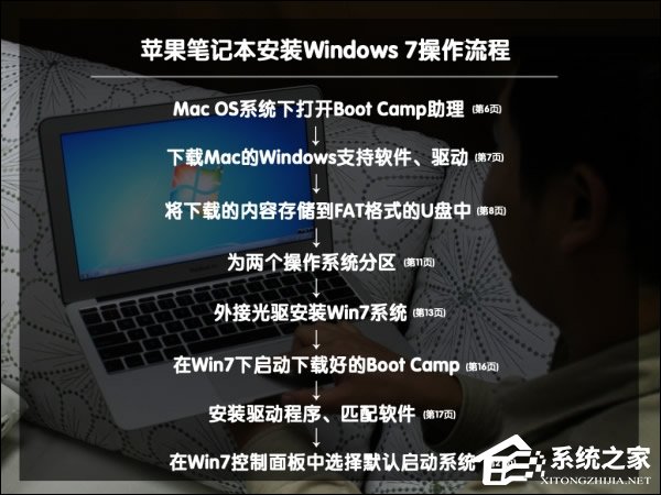 可以保留MAC OS安装Win7系统吗? 可以保留MAC OS安装Win7系统吗?