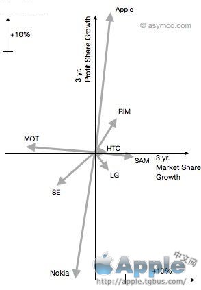 ƻ������10��18�վ��в���ҵ���绰����