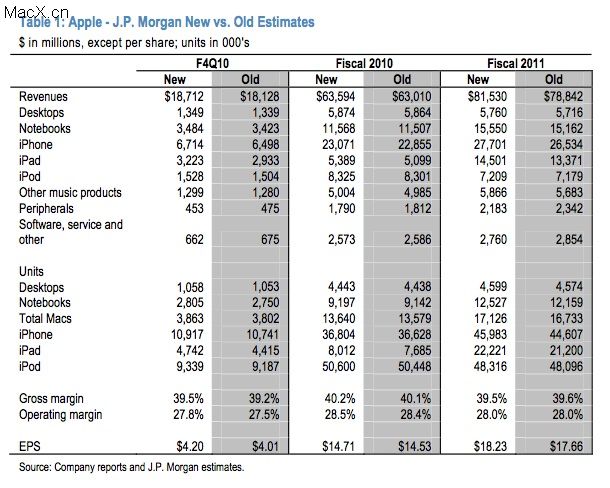 ƻ���ų��̼��������MacBook�������