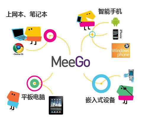 操作系统害惨了诺基亚 盼MeeGo当救命草 操作系统害惨了诺基亚 盼MeeGo当救命草