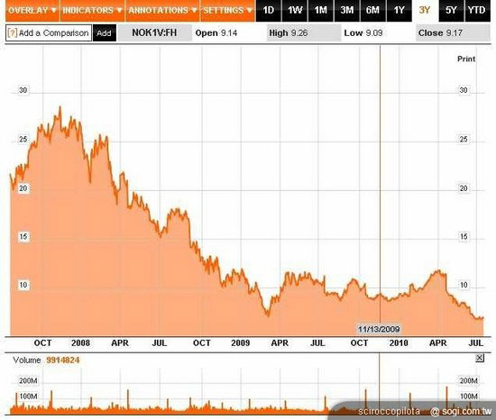 MeeGo与Android操作系统 开放性大PK MeeGo与Android操作系统 开放性大PK
