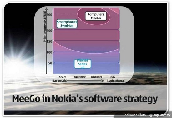 MeeGo与Android操作系统 开放性大PK MeeGo与Android操作系统 开放性大PK