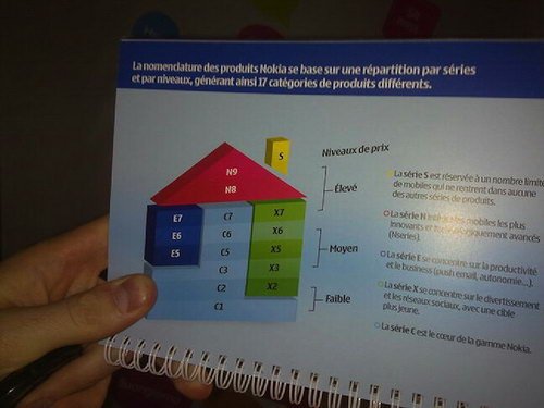 非稳定版MeeGo可在N900上运行 非稳定版MeeGo可在N900上运行