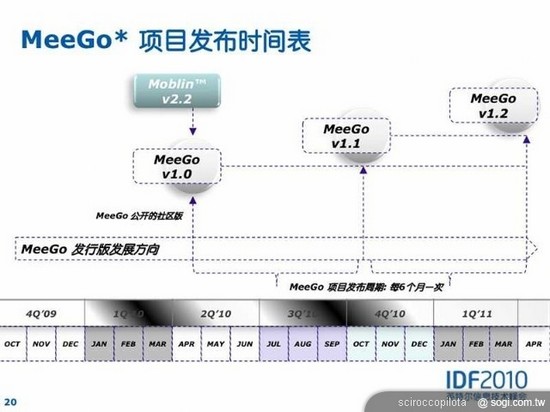 MeeGo,NOKIA�ı�ˮһս��