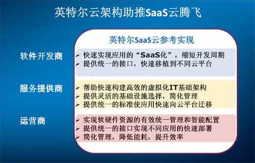 MeeGo��SaaS������ Intel����+�ˡ��뷢