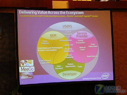 MeeGo手机现身MeeGo中国开发研讨会 MeeGo手机现身MeeGo中国开发研讨会
