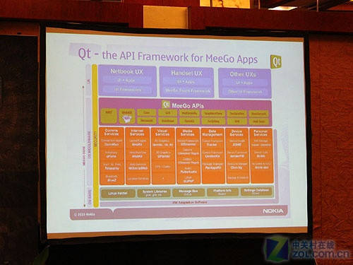 MeeGo手机现身MeeGo中国开发研讨会 MeeGo手机现身MeeGo中国开发研讨会