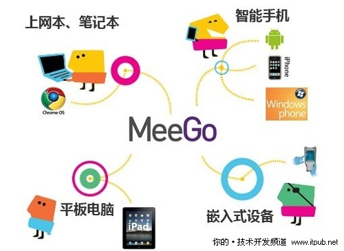 2010��Meego�汾��������Ʒ����
