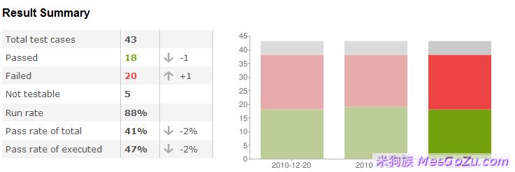 MeeGo for 诺基亚N900测试报告 MeeGo for 诺基亚N900测试报告