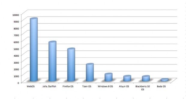 Jolla��MeeGo-Sailfish��÷ǳ��ߵ�����Ƶ��