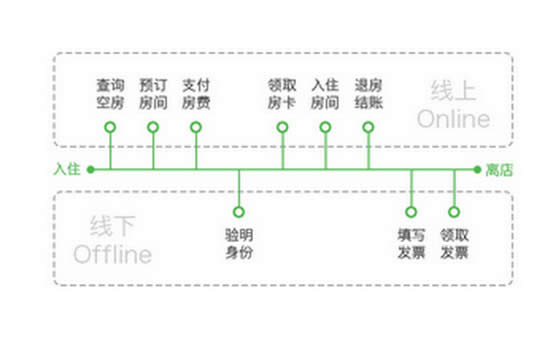 微信行业解决方案