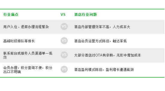 微信行业解决方案