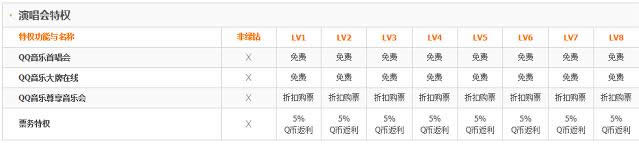 QQ绿钻豪华版演唱会特权一览