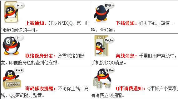 QQ千里眼六大功能
