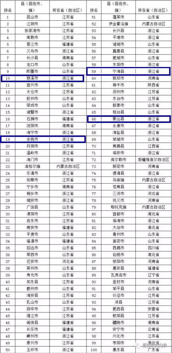 2017�й����򾭼ð�ǿ���а񣬰�ǿ������2017������