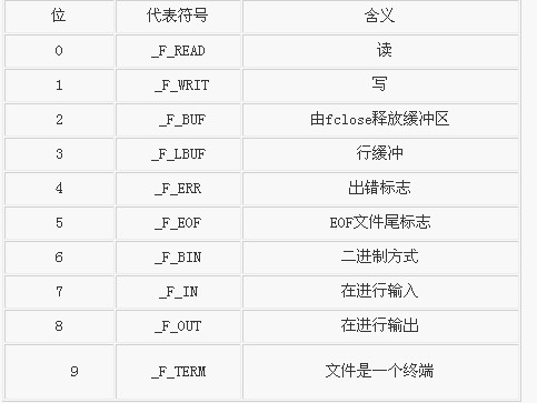 C���Ի���֮�ļ�����������ʶ