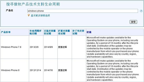 微软明年将停止支持WP8 暂无接替版 微软明年将停止支持WP8 暂无接替版