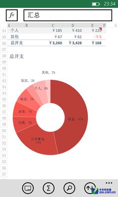 尖Phone对决:Windows Phone 8对比iOS 6 尖Phone对决:Windows Phone 8对比iOS 6