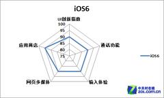 尖Phone对决:Windows Phone 8对比iOS 6 尖Phone对决:Windows Phone 8对比iOS 6
