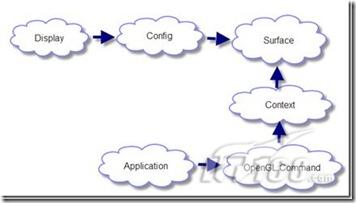 Windows Mobile上使用OpenGL ES初体验 Windows Mobile上使用OpenGL ES初体验