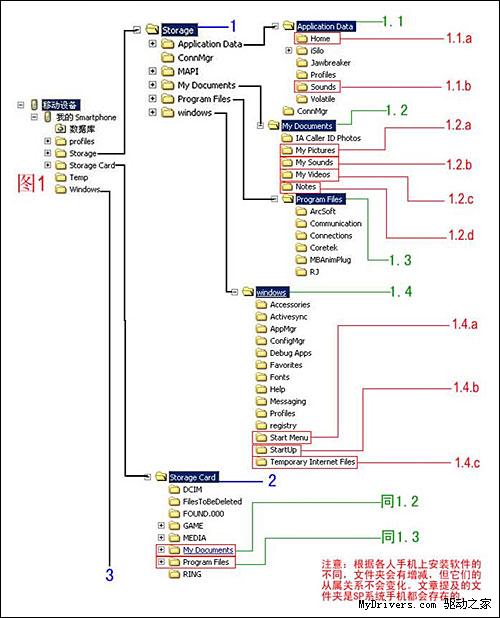 了解Windows Mobile文件结构 了解Windows Mobile文件结构