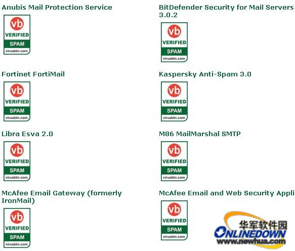 VBSpam���²��Խ��