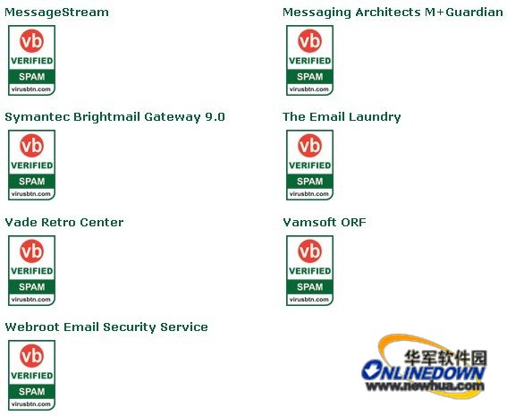 VBSpam���²��Խ��