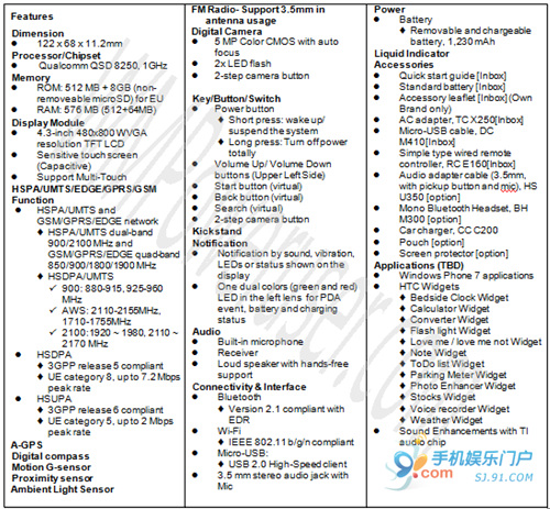 HTC HD7��ϸӲ������ع�