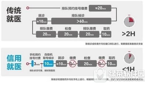 ֧�������þ�ҽ��ô�� ֧�������þ�ҽ����������1