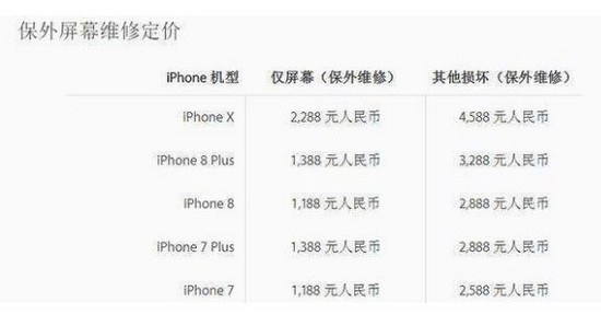 iphone x屏幕碎了怎么办 苹果iphone x碎屏维修要多少钱2