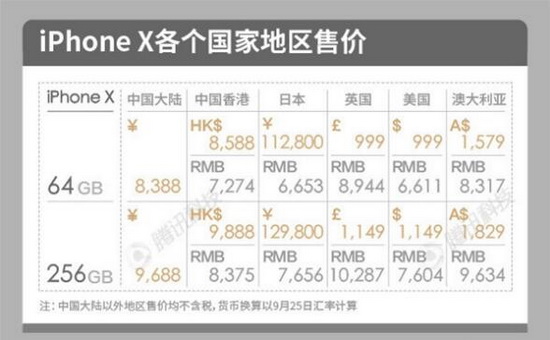 ƻ��iphone x�����ۼ���ϸ iphone x����۸����Ǯ