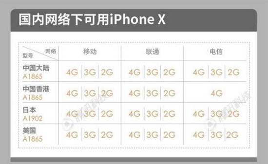 ƻ��iphone x�����ۼ���ϸ iphone x����۸����Ǯ2