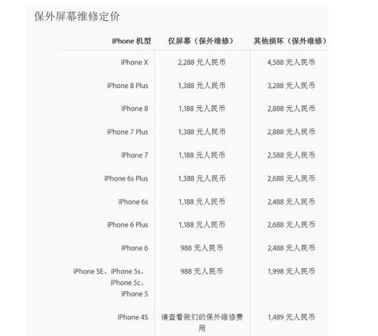 iphone x换屏幕多少钱 苹果iphone x屏幕多少钱1