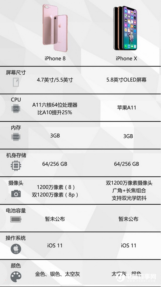 苹果iphone8和iphone x区别 iphone8和iphonex那个值得购买